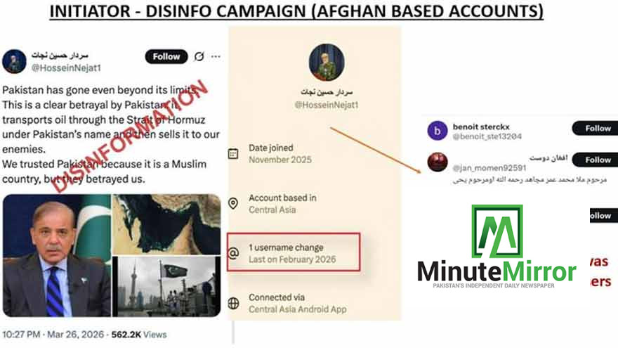 Alleged India-Afghanistan disinformation network targeting Pakistan uncovered
