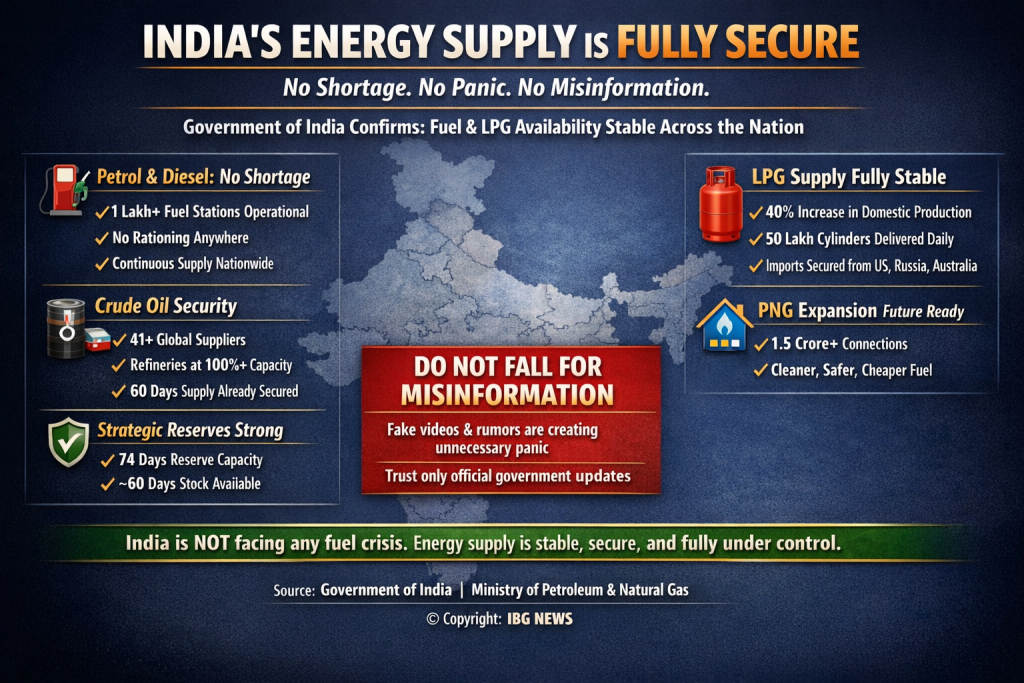 India’s Energy Supply Fully Secure – Government Calls Out Deliberate Misinformation Campaign