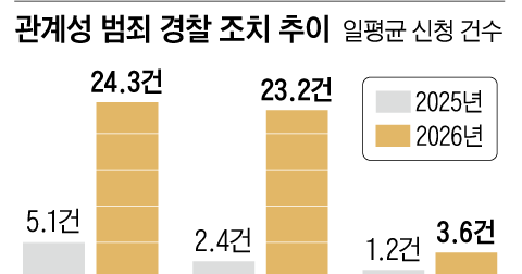 Namyangju Police Ignore Reports, Submit False Reports – 조선일보