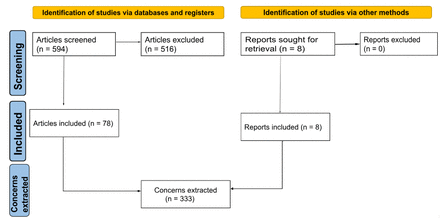Characterising concerns and misinformation shaping global HIV vaccine confidence and demand: a structured literature search and content analysis
