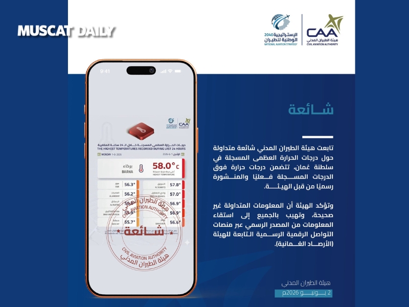CAA dismisses false reports regarding extreme temperatures in Oman – Muscat Daily