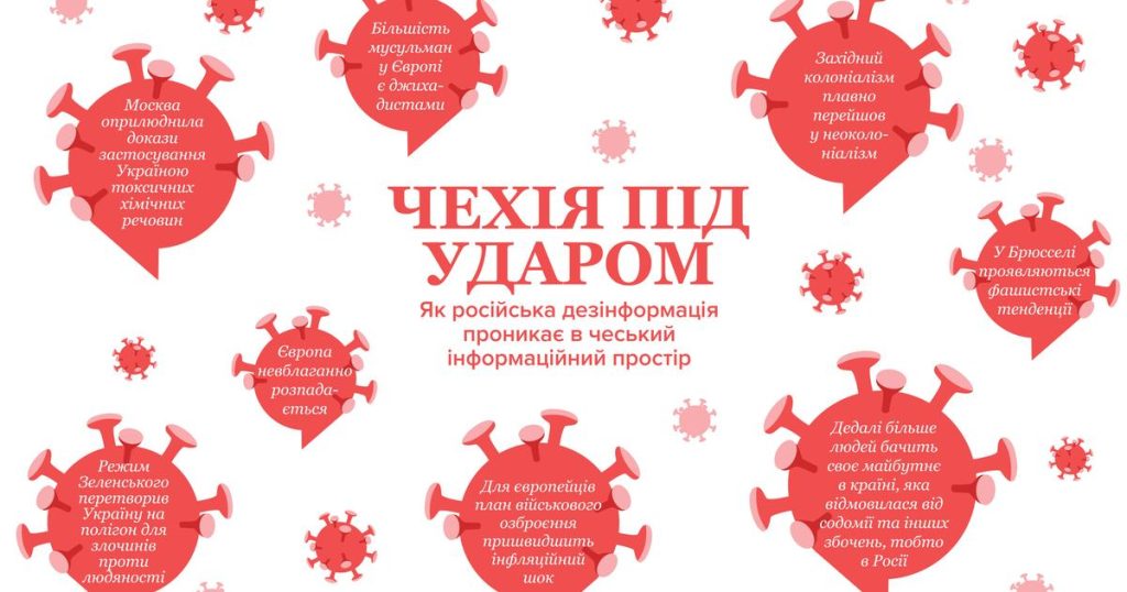 How Russian disinformation penetrates and takes root in the Czech information space — Тексти.org.ua