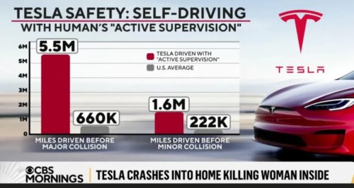 Tesla Vehicle Safety Report is Deadly Disinformation