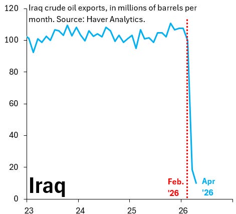 Debunking Misinformation from the Oil Bulls