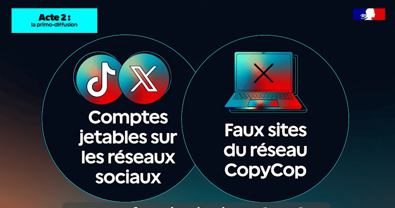 Russian campaign of disinformation targets far right’s opponents in France