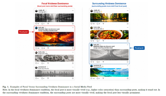 SKKU Reveals How Eye-Catching Social Media Feeds Steer Attention Toward Misinformation